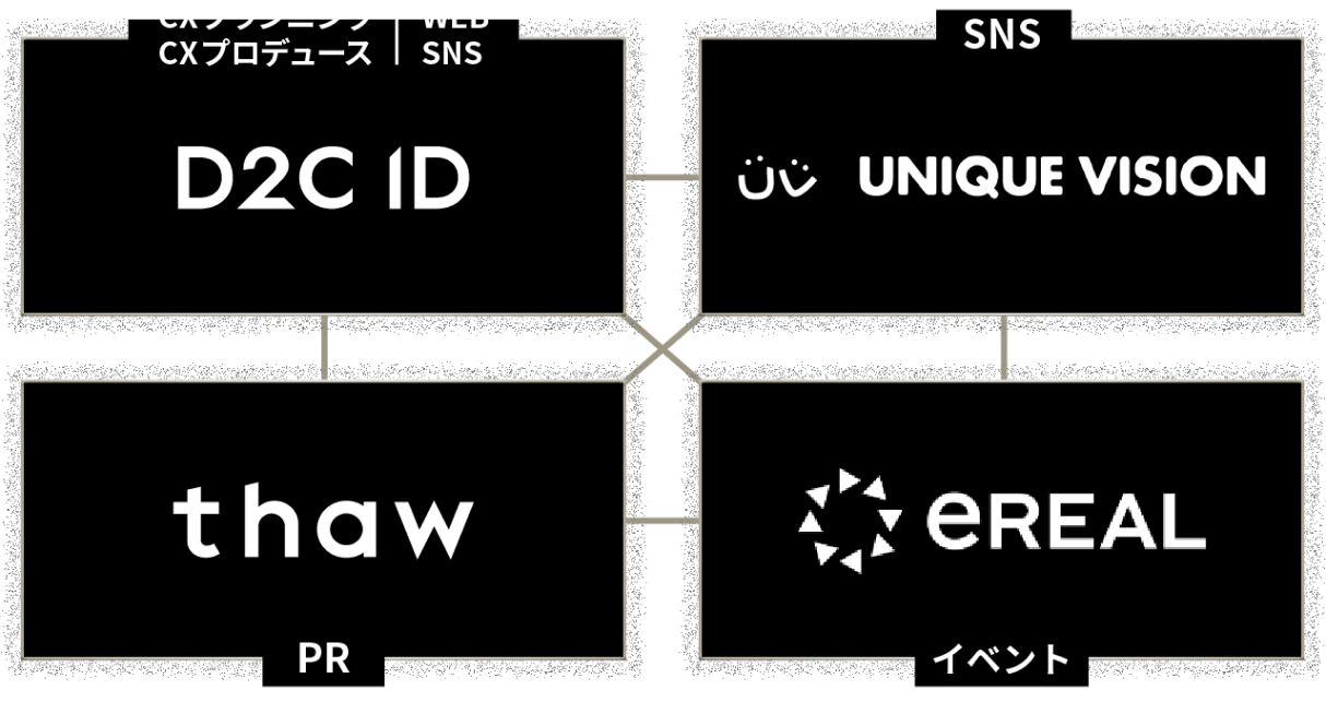 CX PARTNERSサービス説明図