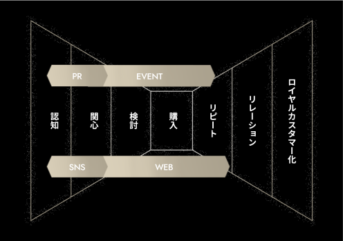 ピノゲー / みんなでピノゲーのファネル図