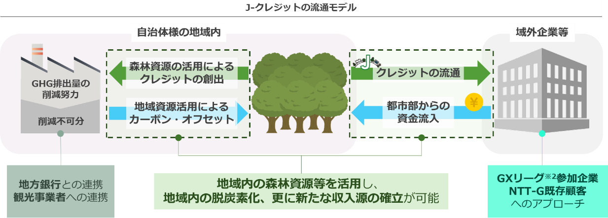 京丹波町の森林におけるカーボンクレジット事業を活用した地方創生支援について~京都府下市町村で初めてJ-クレジット登録が完了~