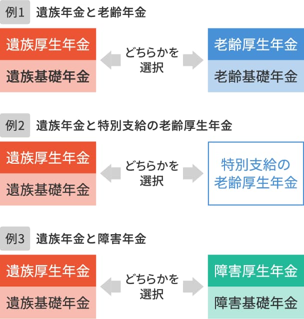 図2 1人1年金の原則による選択の例