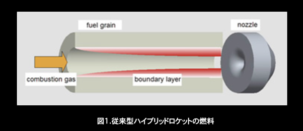 引用元：https://mech-hm.eng.hokudai.ac.jp/~spacesystem/study.html#3